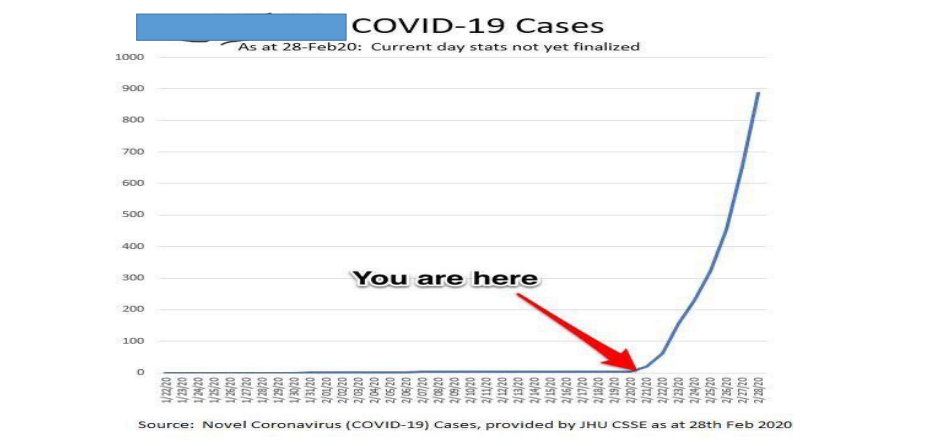 COVID-19 Cases Graph