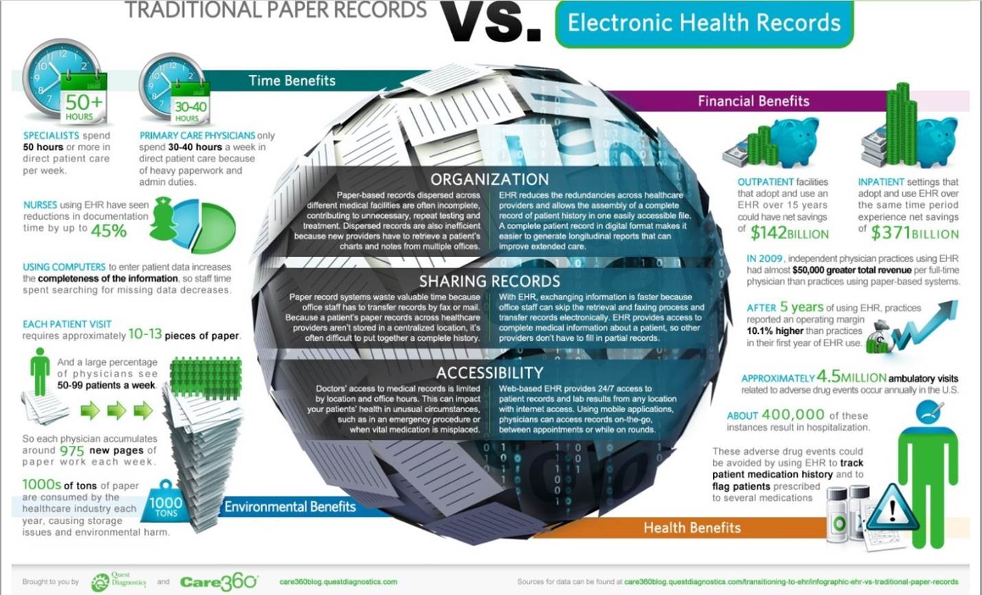 Traditional Paper Records vs. Electronic Health Records